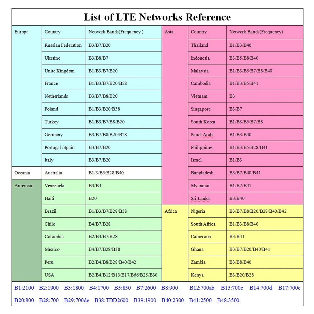 4G LTE Portable WiFi Router – 150Mbps Mobile Hotspot