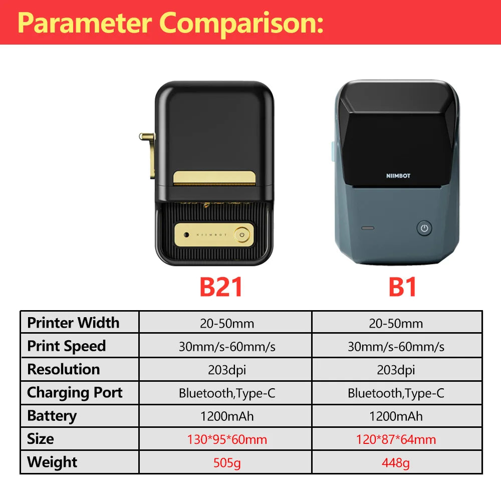 Mini Inkless Sticker Maker for Phone & Laptop