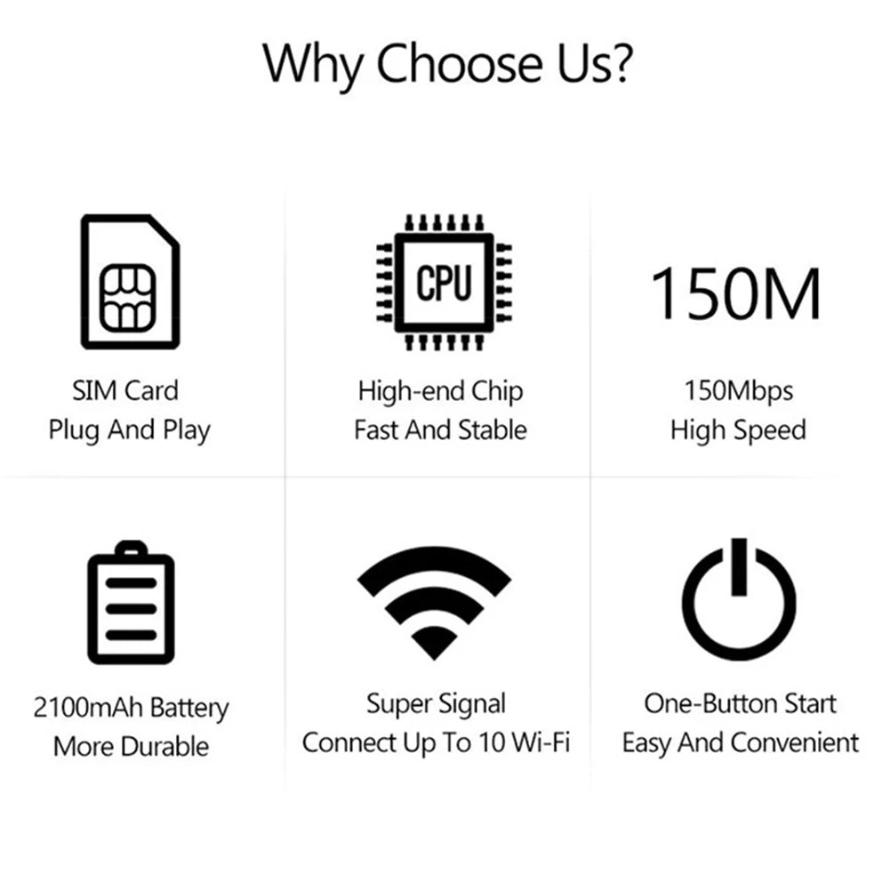 4G LTE Portable WiFi Router – 150Mbps Mobile Hotspot