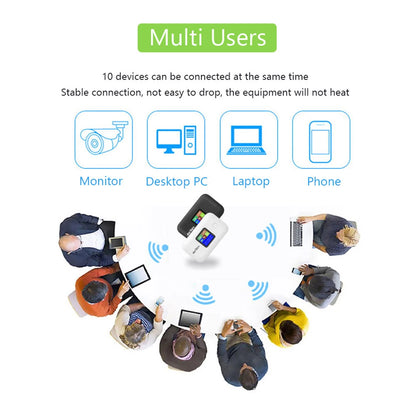 ALLOYSEED 4G LTE Portable WiFi Router